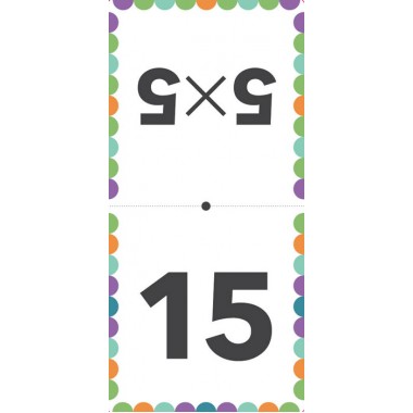 Математическое домино. Таблица умножения Математическое домино. Таблица умножения